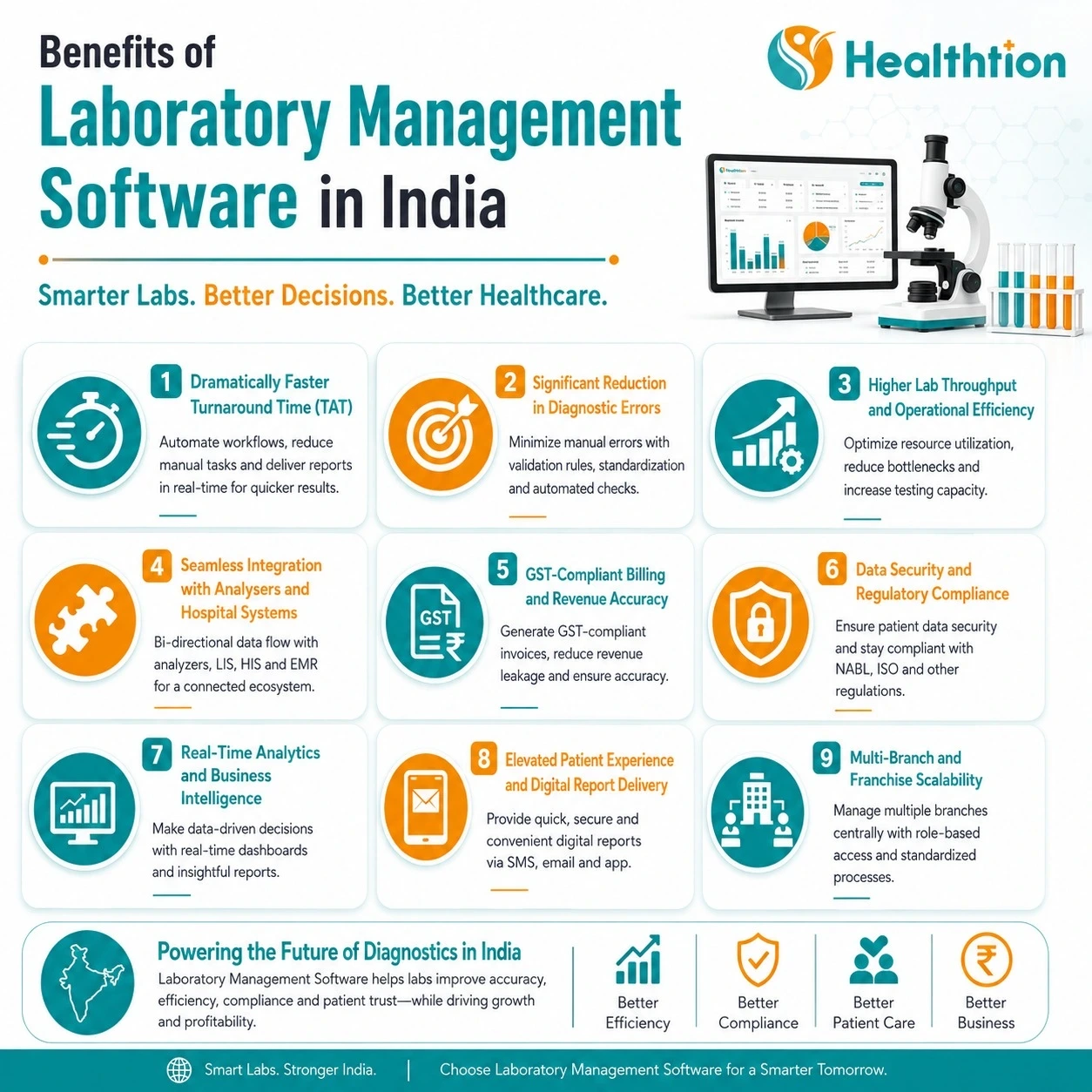 Benefits of Laboratory Management Software in India Benefits of Laboratory Management Software in India