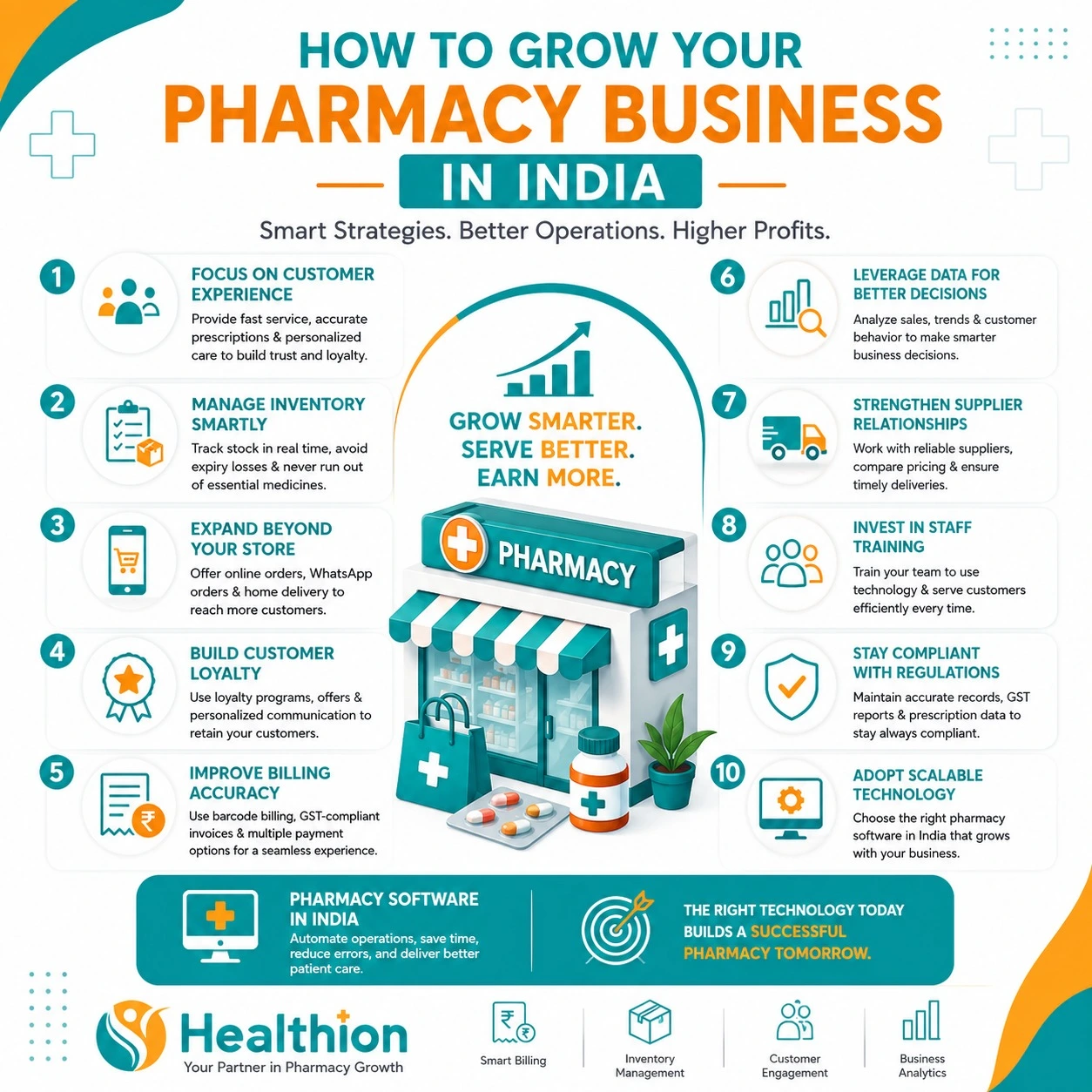 Indian pharmacy software