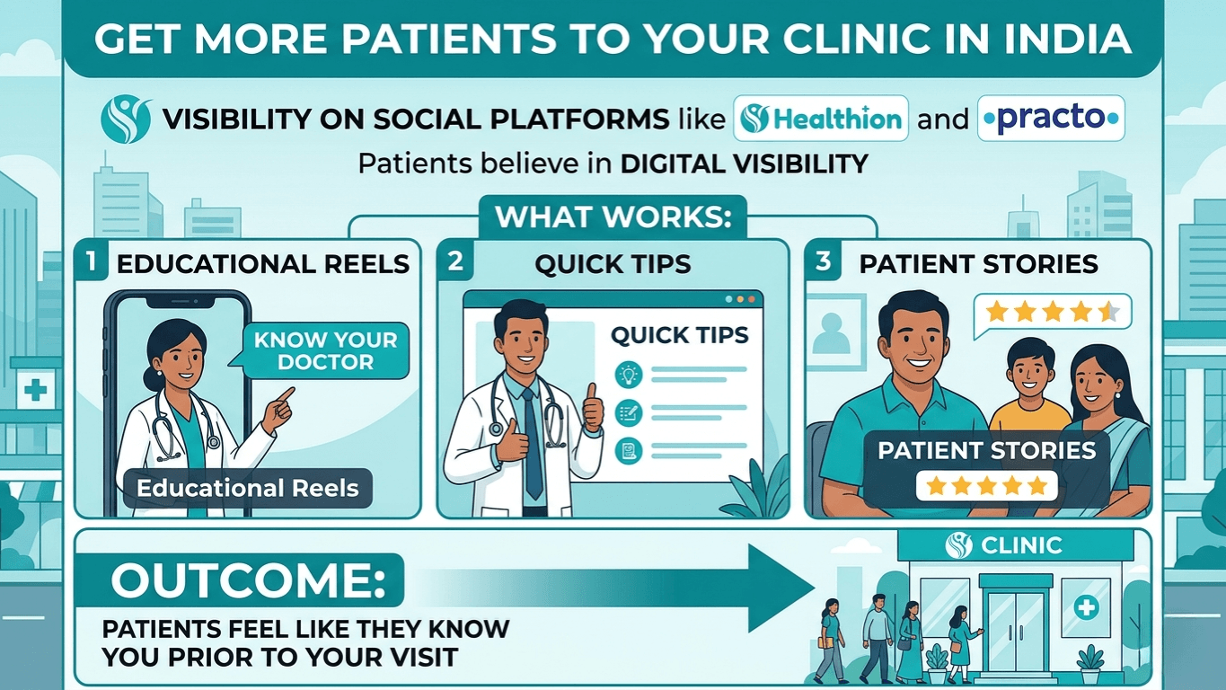 Grow your clinic with Healthion.