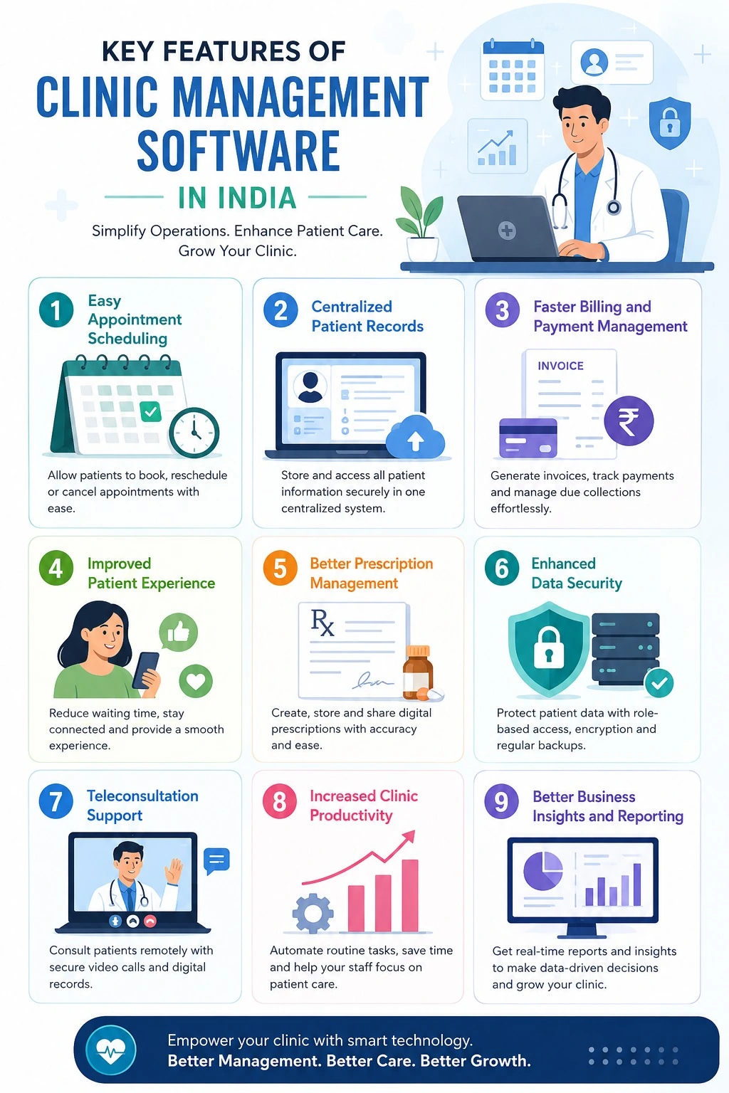 Key Features of Clinic Management Software in India