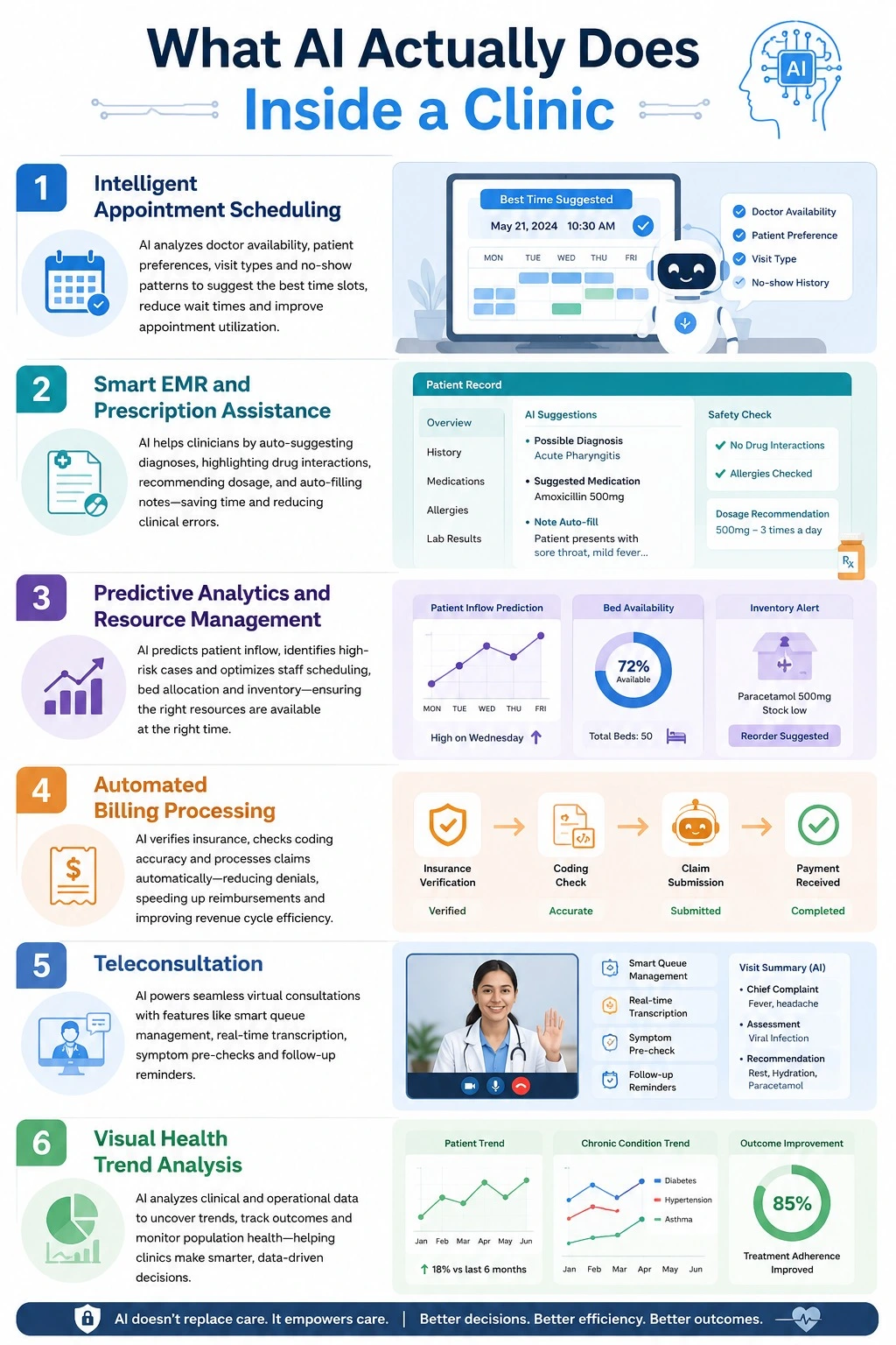 AI clinic management software in India